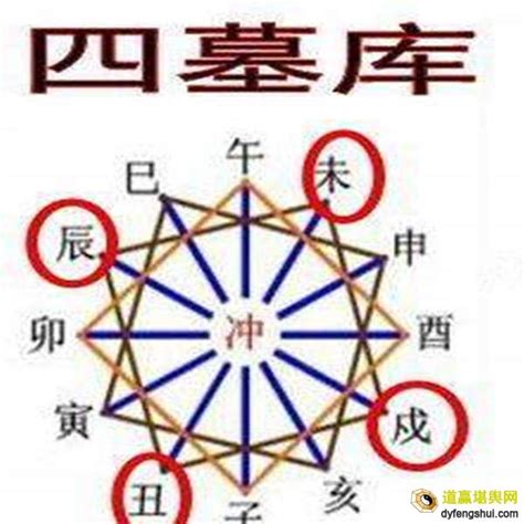 辰戌丑未財庫|【木星齋主專欄】命理漫談 認識八字中的「四花」與「四庫」